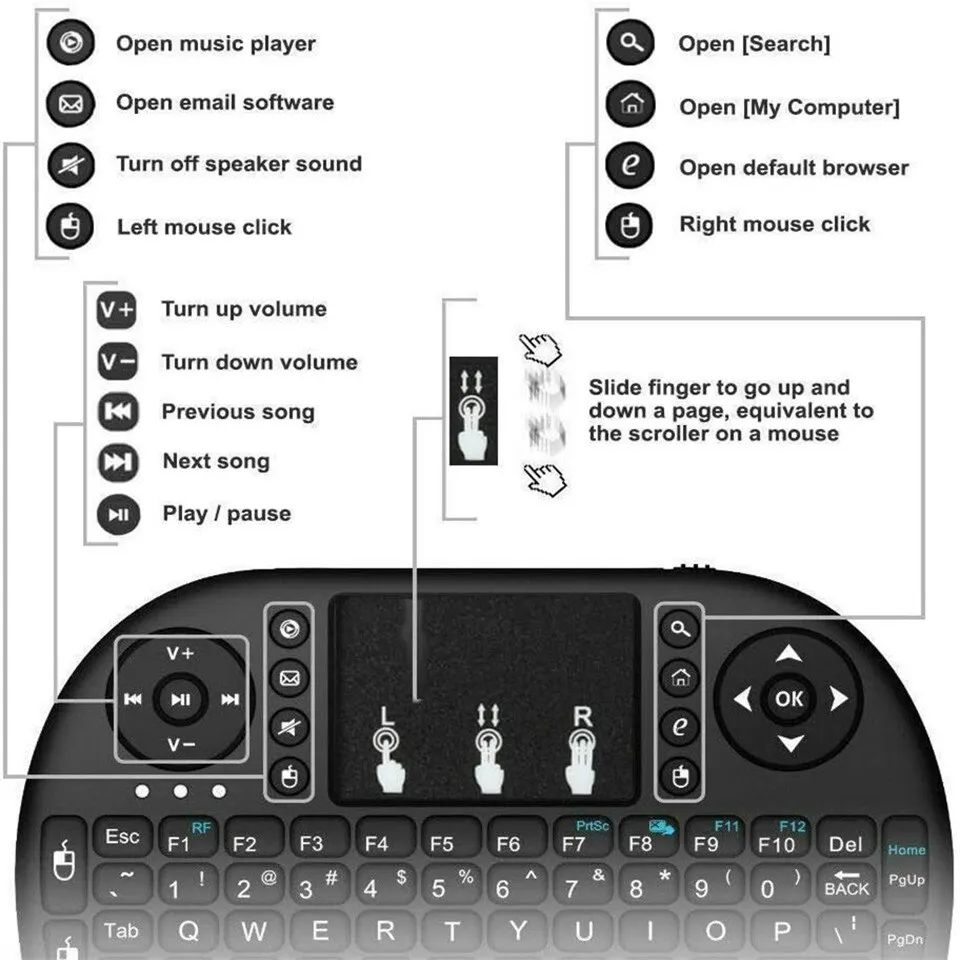 Mini Wireless Keyboard 2.4GHz  - đánh giá và giá Wireless Keyboard Mini